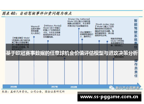 基于欧冠赛事数据的任意球机会价值评估模型与进攻决策分析